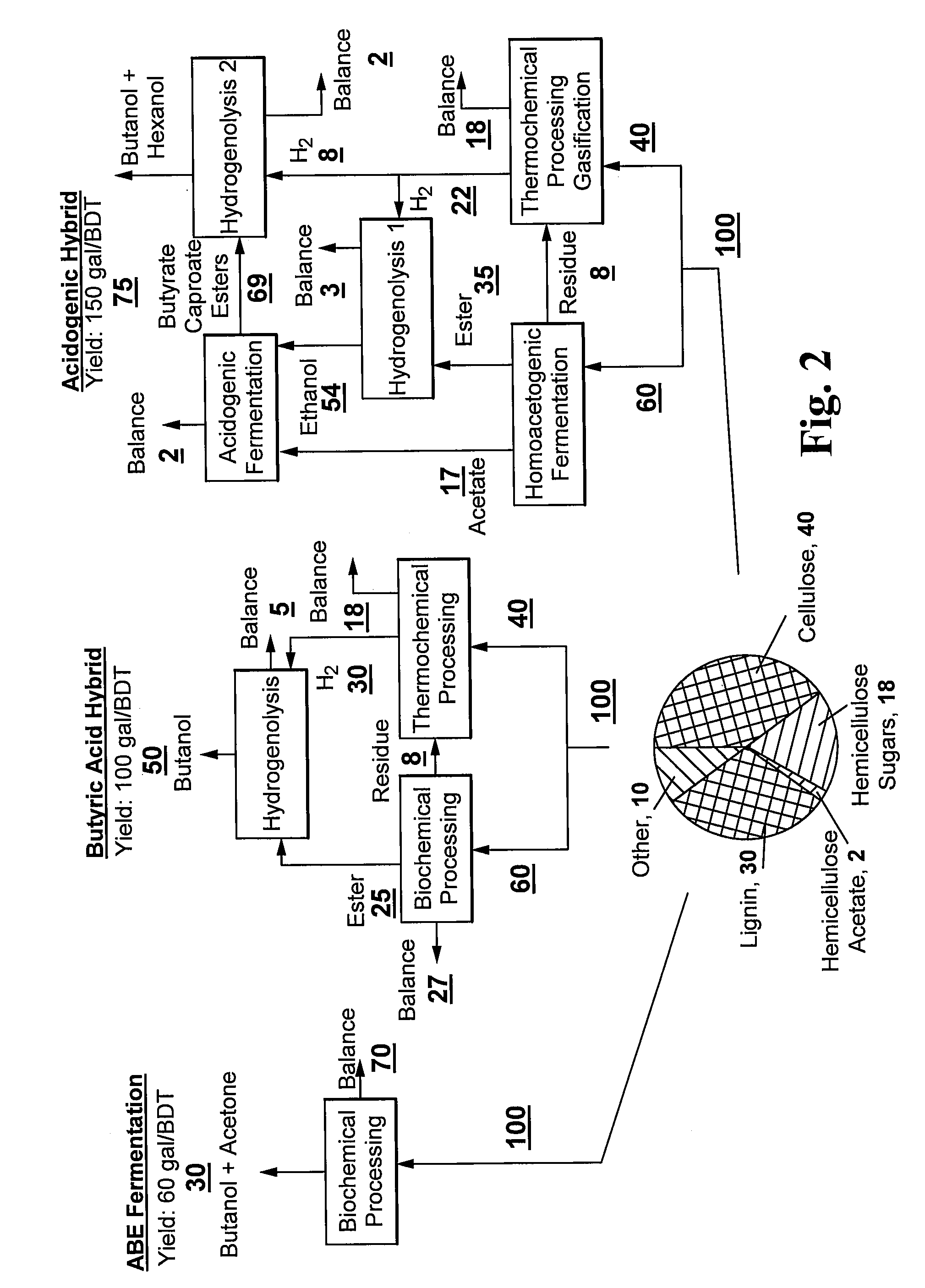 Indirect production of butanol and hexanol