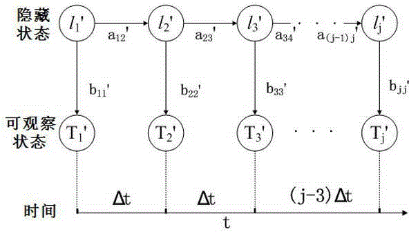 Indoor positioning method based on hidden Markov model