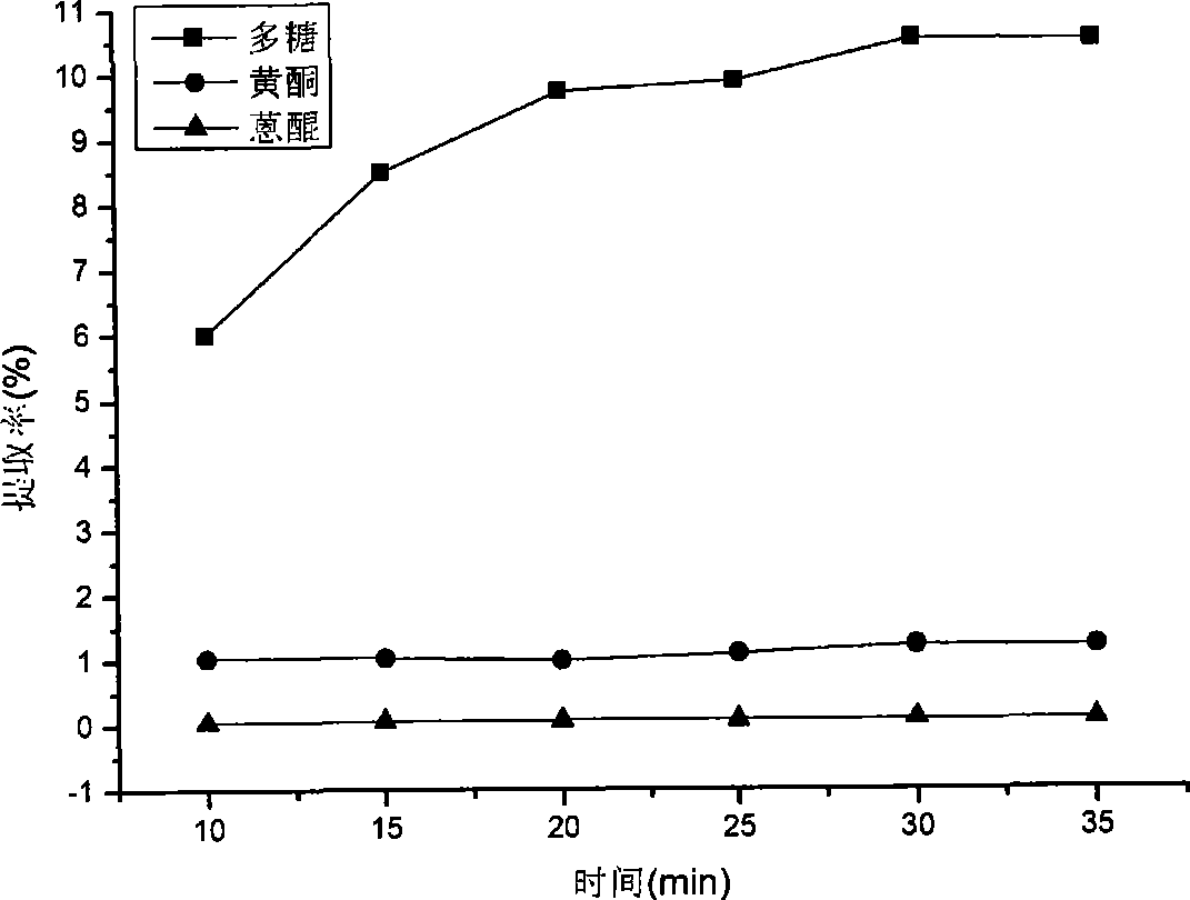 Method for continuously extracting effective ingredients from Semen cassiae under high pressure