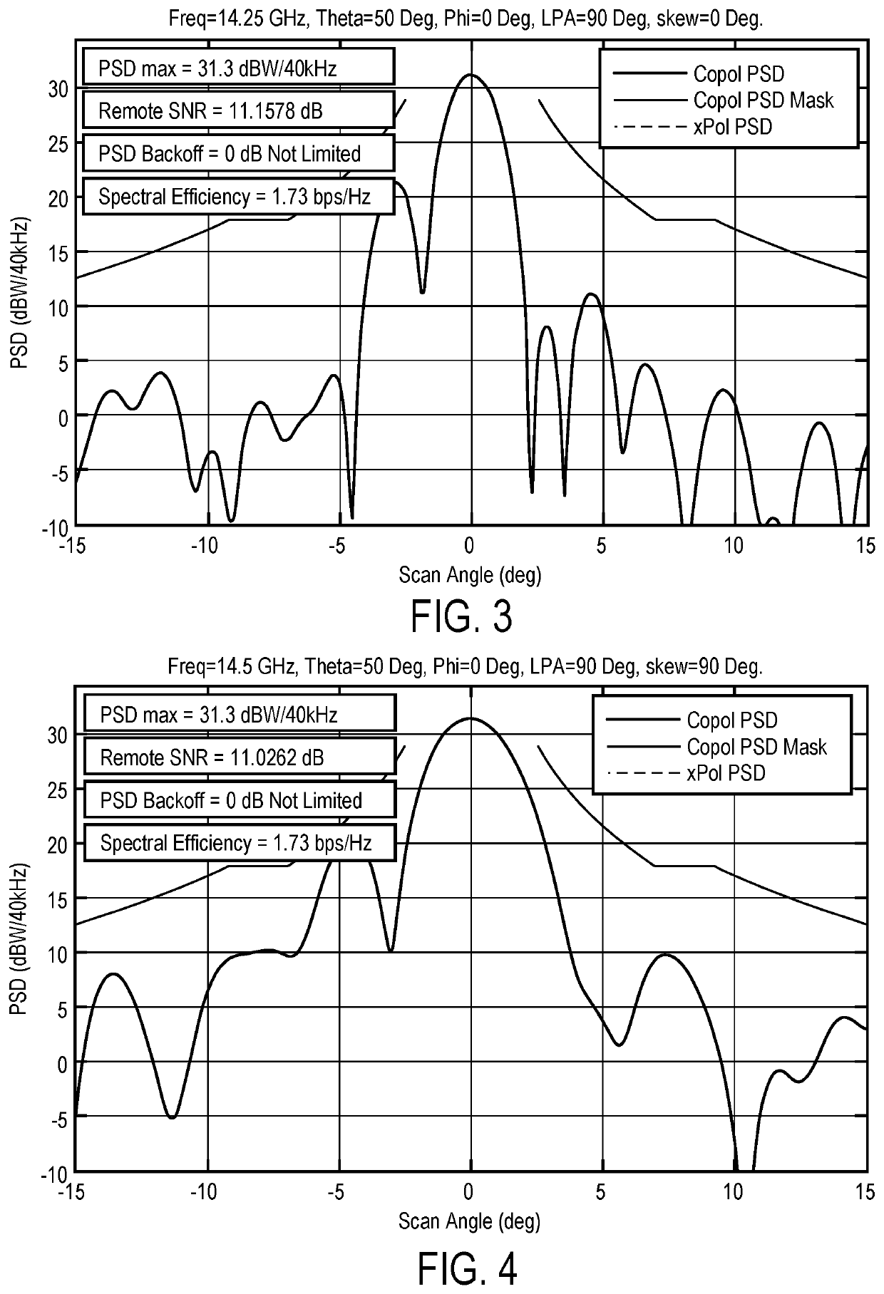 Uplink Power Control Using Power Spectral Density to Avoid Adjacent Satellite Interference
