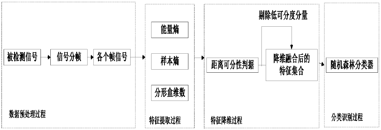 A detection method for clogged drainage pipes