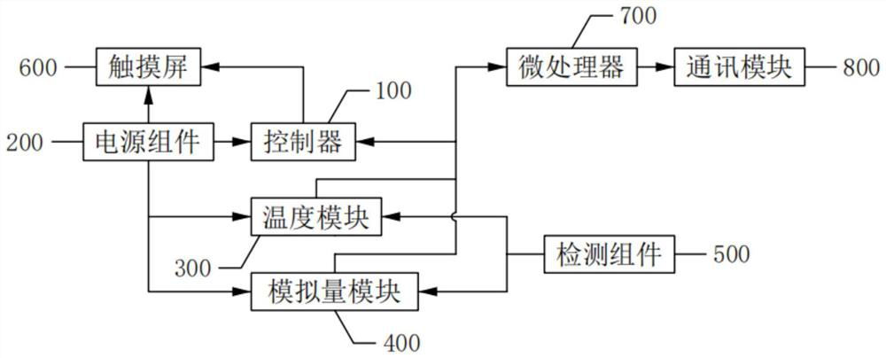 Motor and bearing detection system of large-scale equipment for coal mine