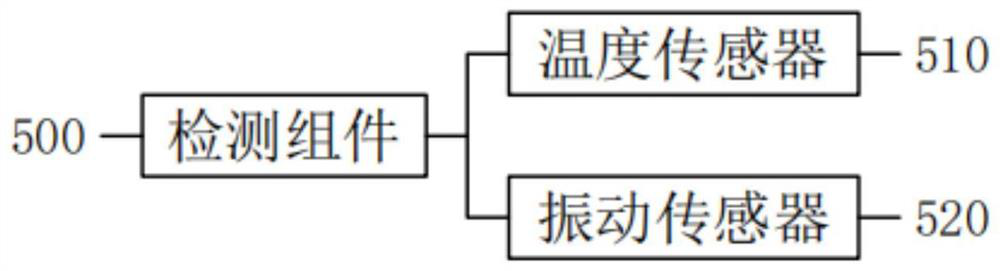 Motor and bearing detection system of large-scale equipment for coal mine