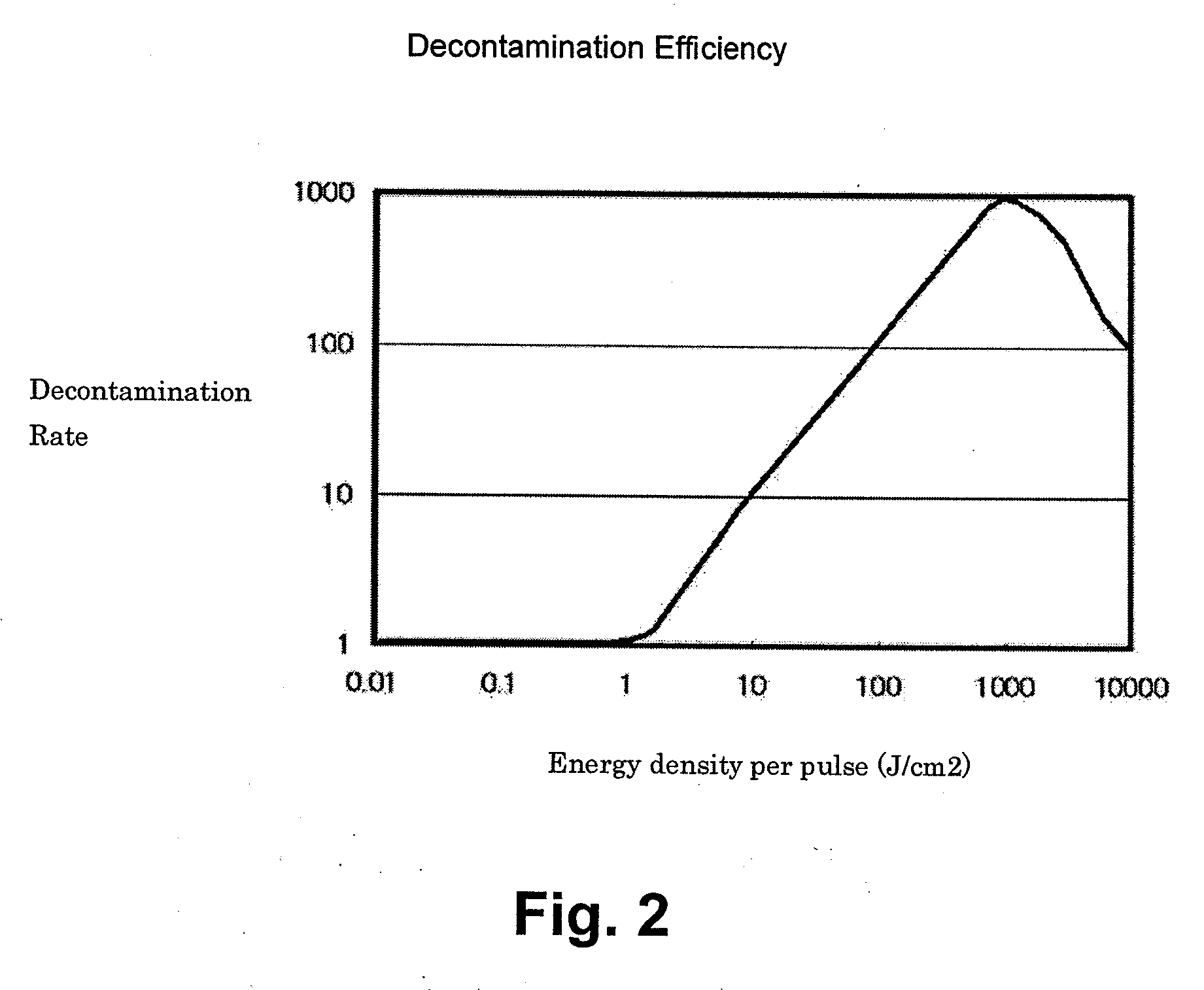 Nuclear decontamination device and a method of decontaminating radioactive materials