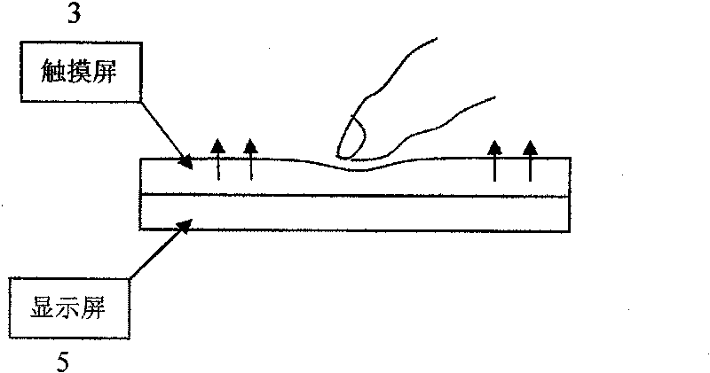 Improved touch display screen type computer keyboard input equipment and implementing method thereof