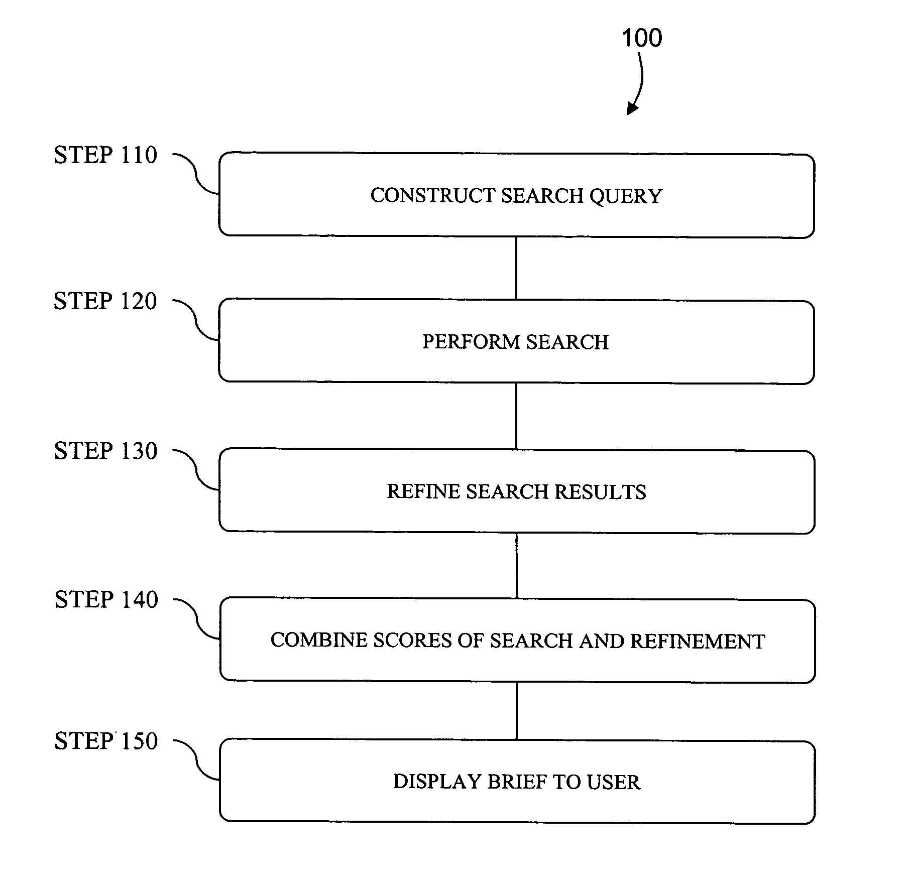 Method of generating a context-inferenced search query and of sorting a result of the query