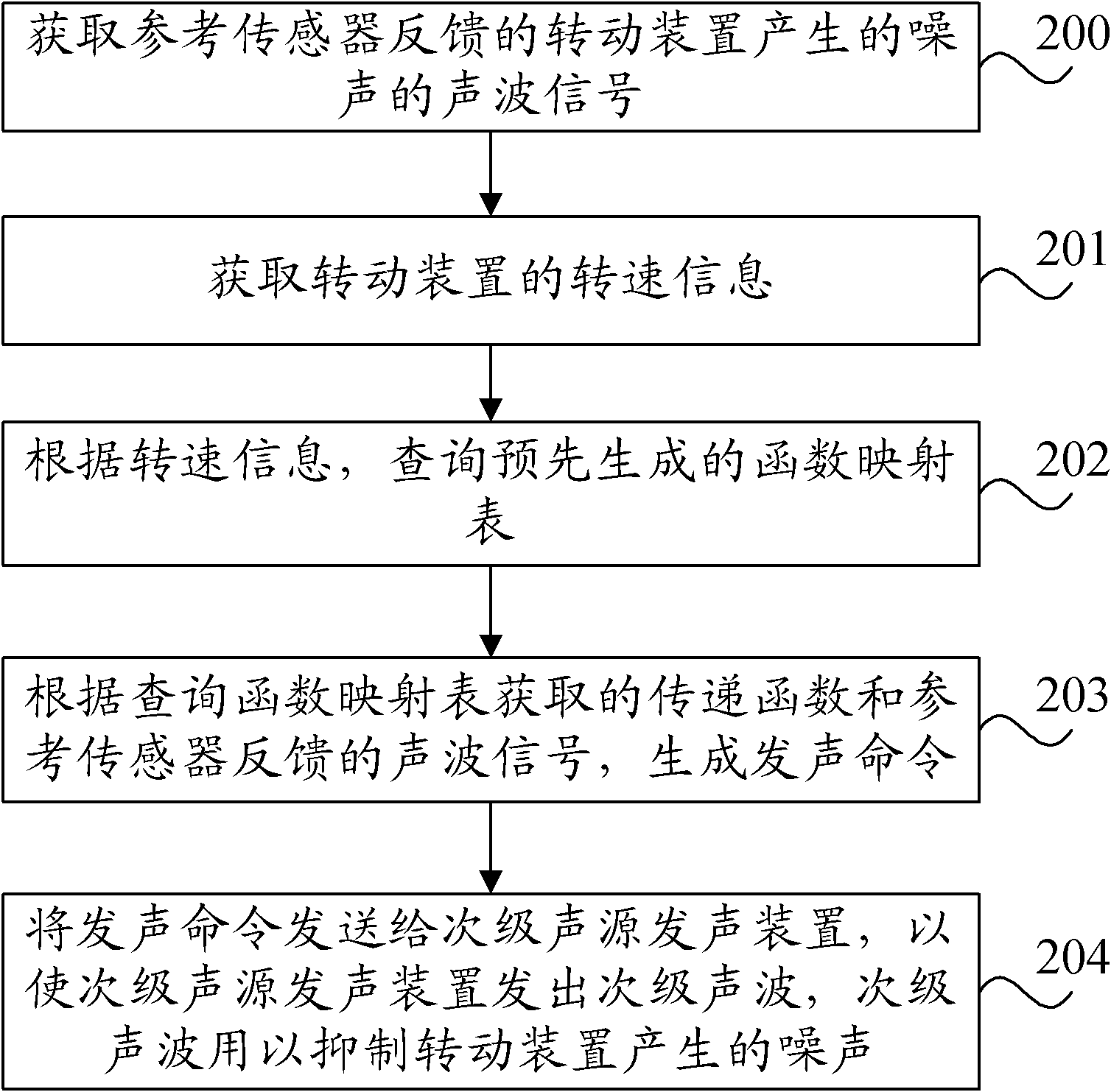 Wheelwork noise control method and controller