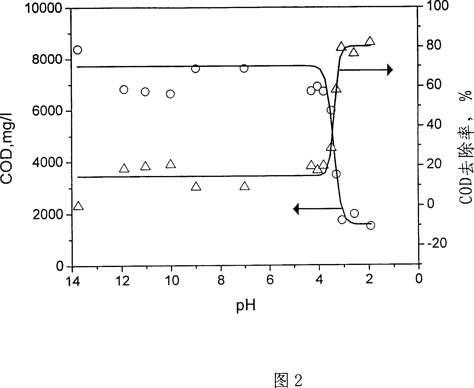 Printing and dyeing wastewater recovery and disposal method