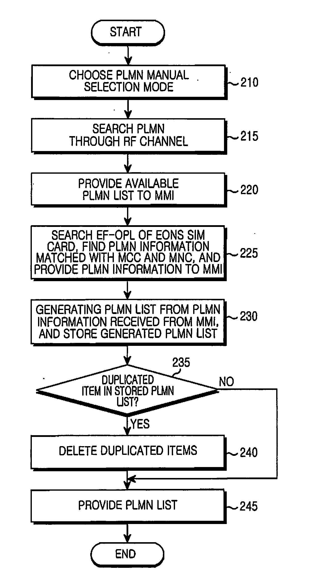 Apparatus and method for generating plmn list in mobile communication system