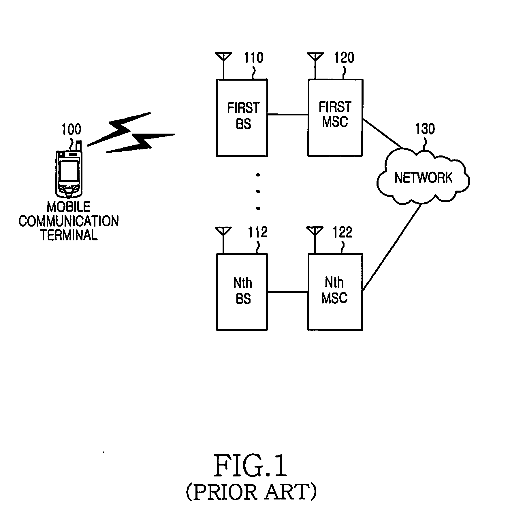 Apparatus and method for generating plmn list in mobile communication system