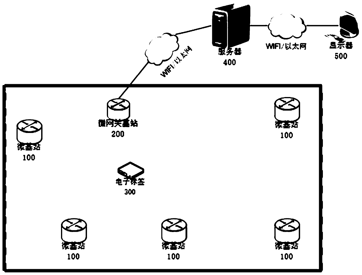 Safety prevention and control system based on UWB technology