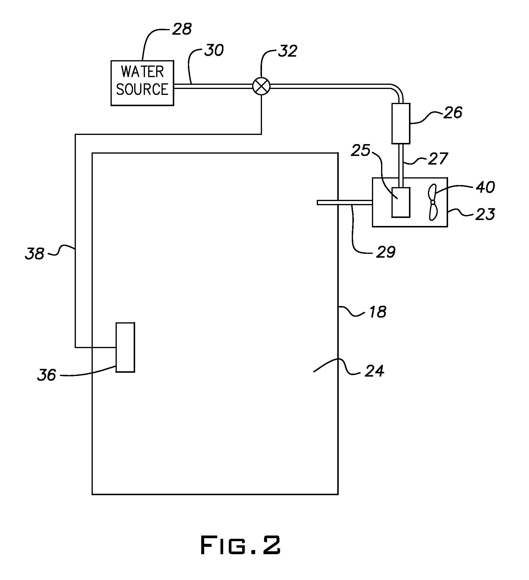 Controlling the water vapor levels in a confined space