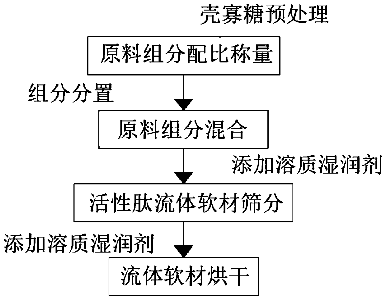 High-efficacy micromolecule soybean protein bioactive peptide solid beverage and formula thereof