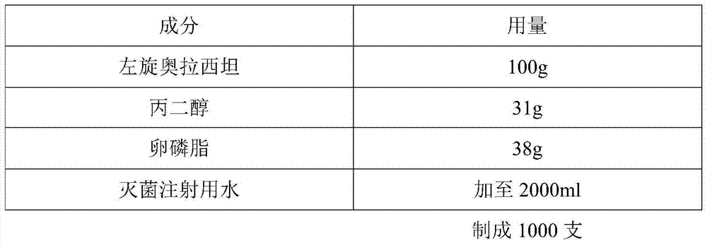 Levo oxiracetam for injection and preparation method thereof