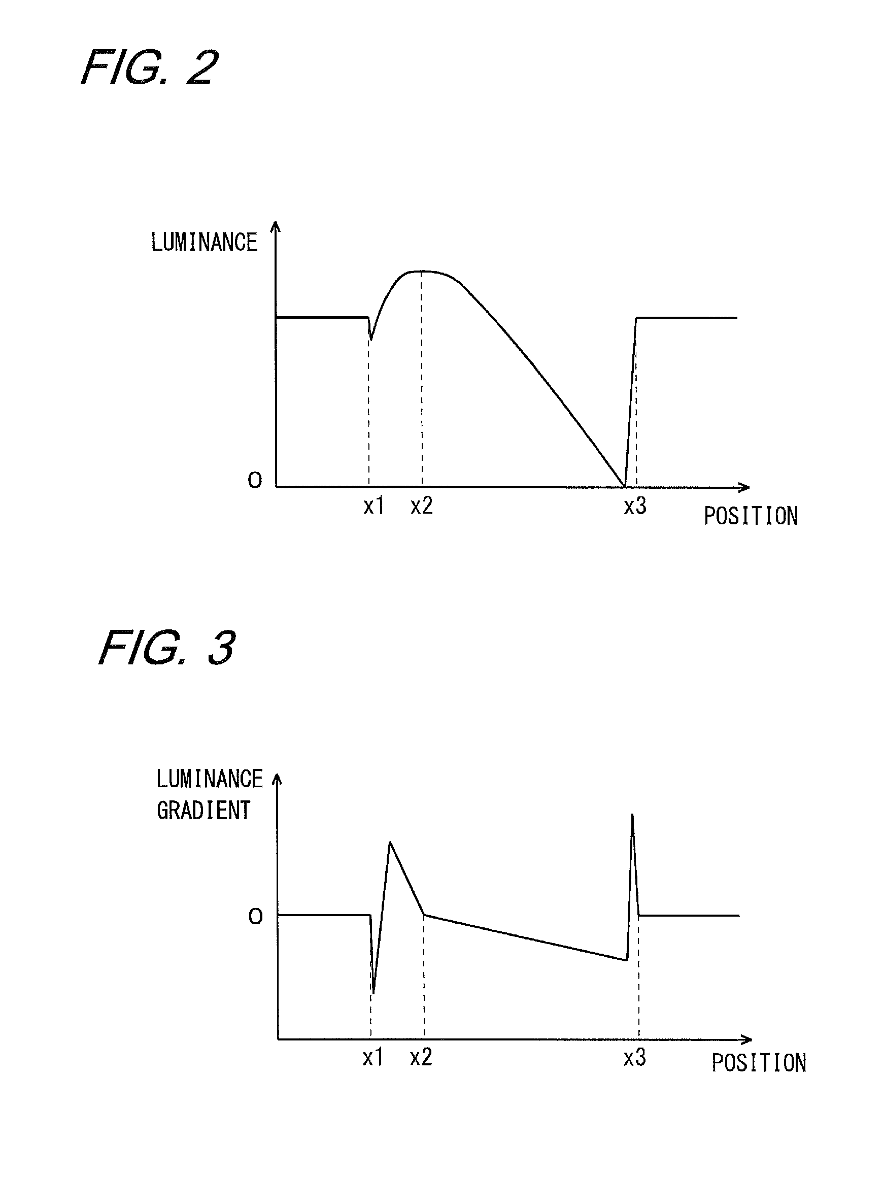 Three-dimensional image generating method, three-dimensional image generating apparatus, and display apparatus provided with same