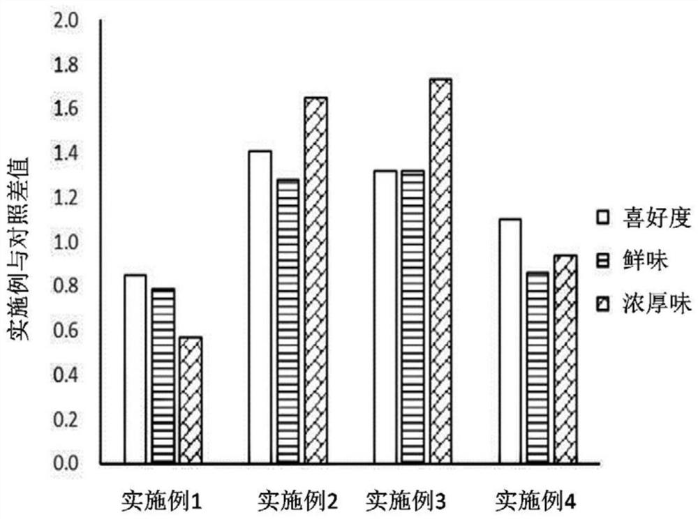 Salt-tolerant lactobacillus fermentum for improving flavor quality of fermented soy sauce and application of salt-tolerant lactobacillus fermentum