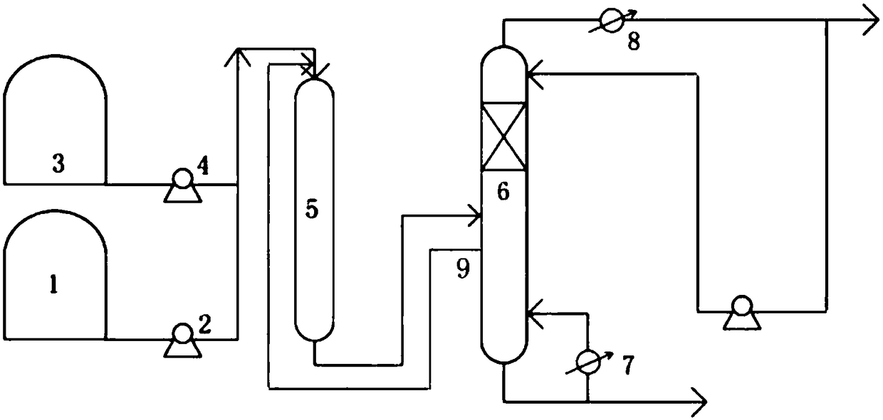 Ethyl tert-butyl ether etherification preparation process method