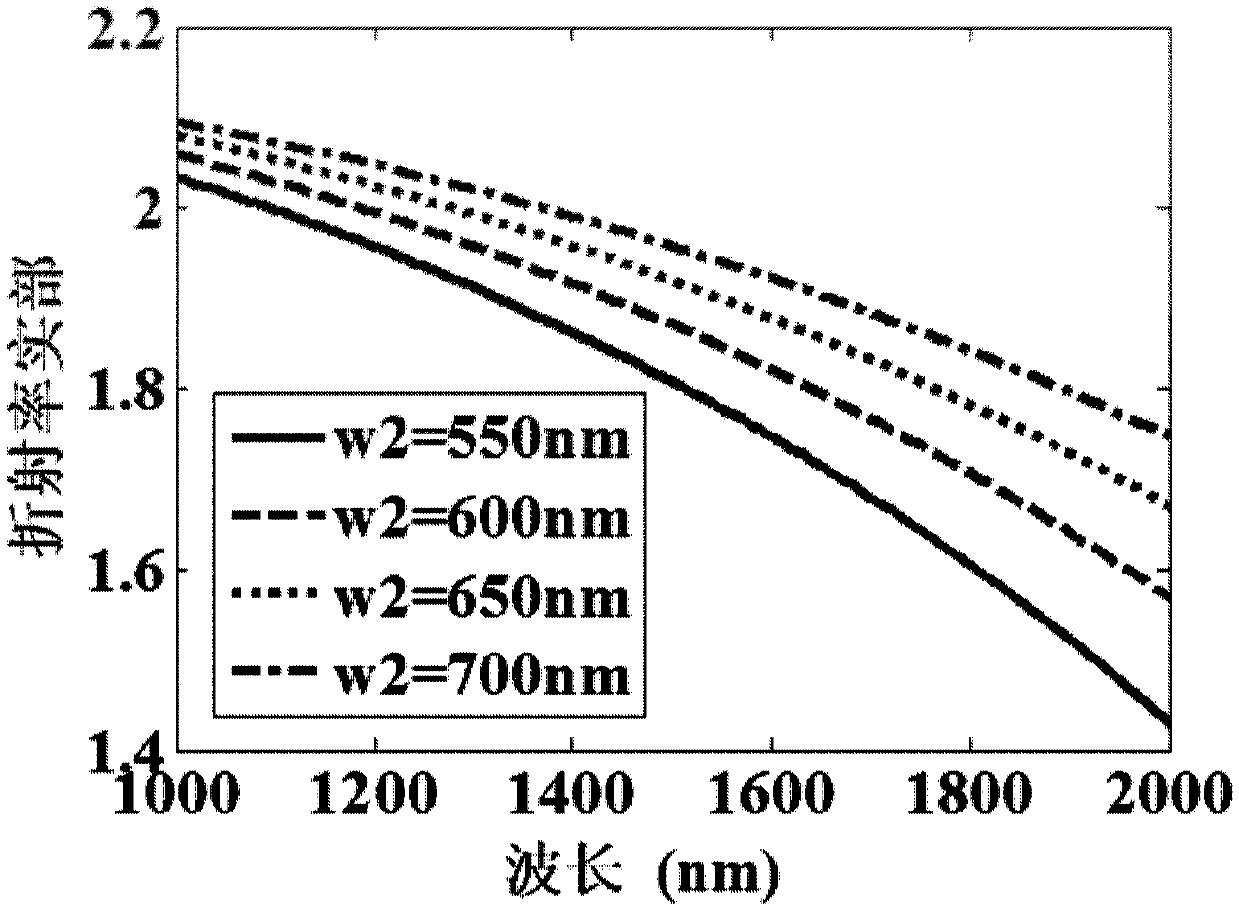 Metal dielectric composite optical thin film with adjustable refractive index