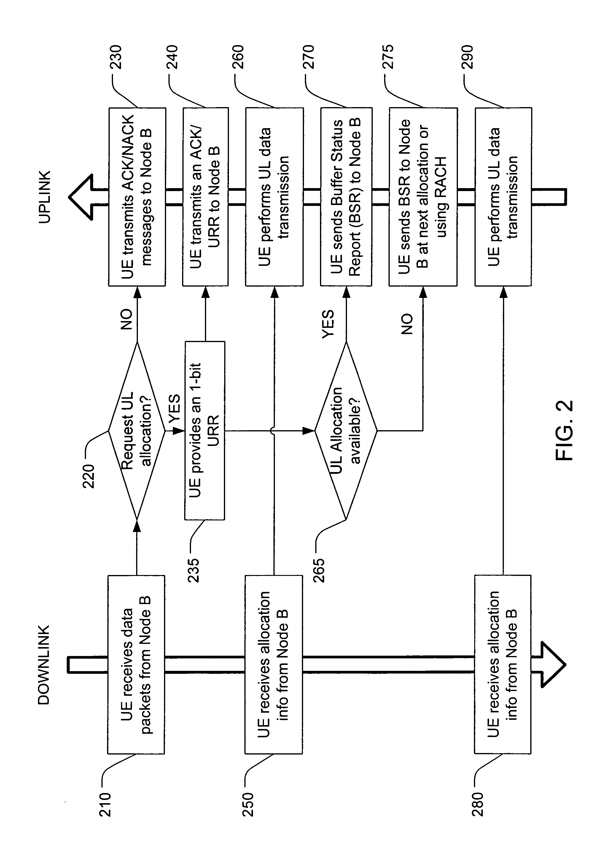 Method for requesting an uplink resource allocation during a downlink data transmission