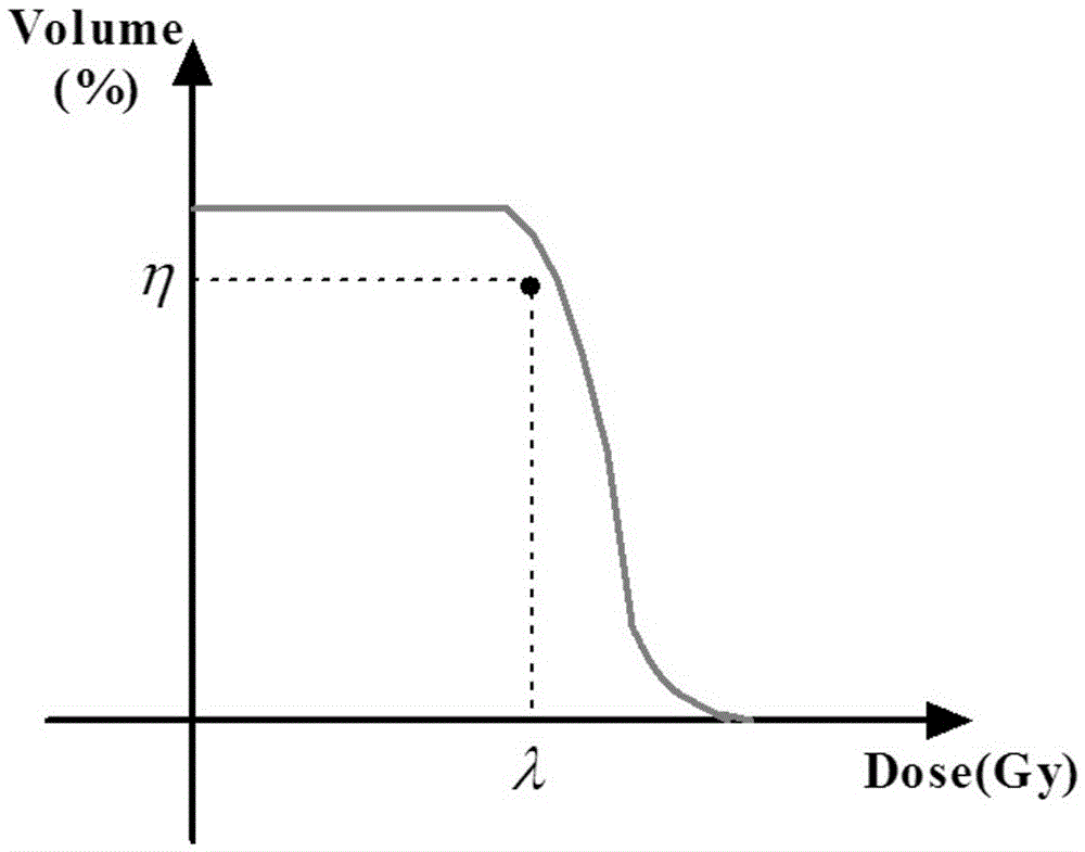 Intensity modulated radiation therapy reverse optimization method based on biomedical equivalent uniform dose constraint