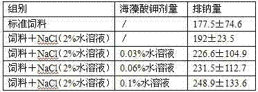 Blood pressure reducing food salt and production method