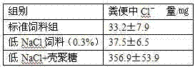 Blood pressure reducing food salt and production method