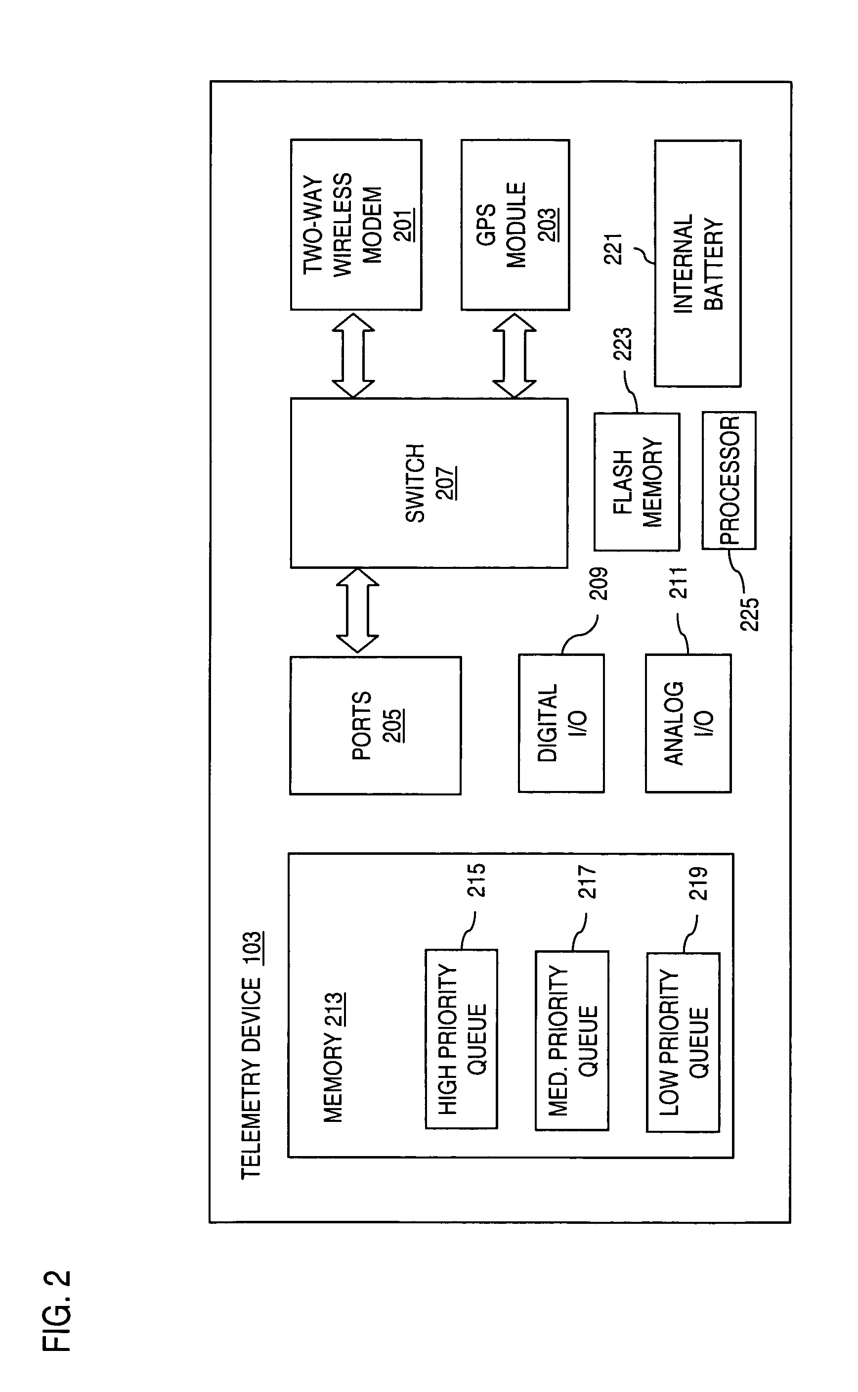 Method and system for interfacing with mobile telemetry devices