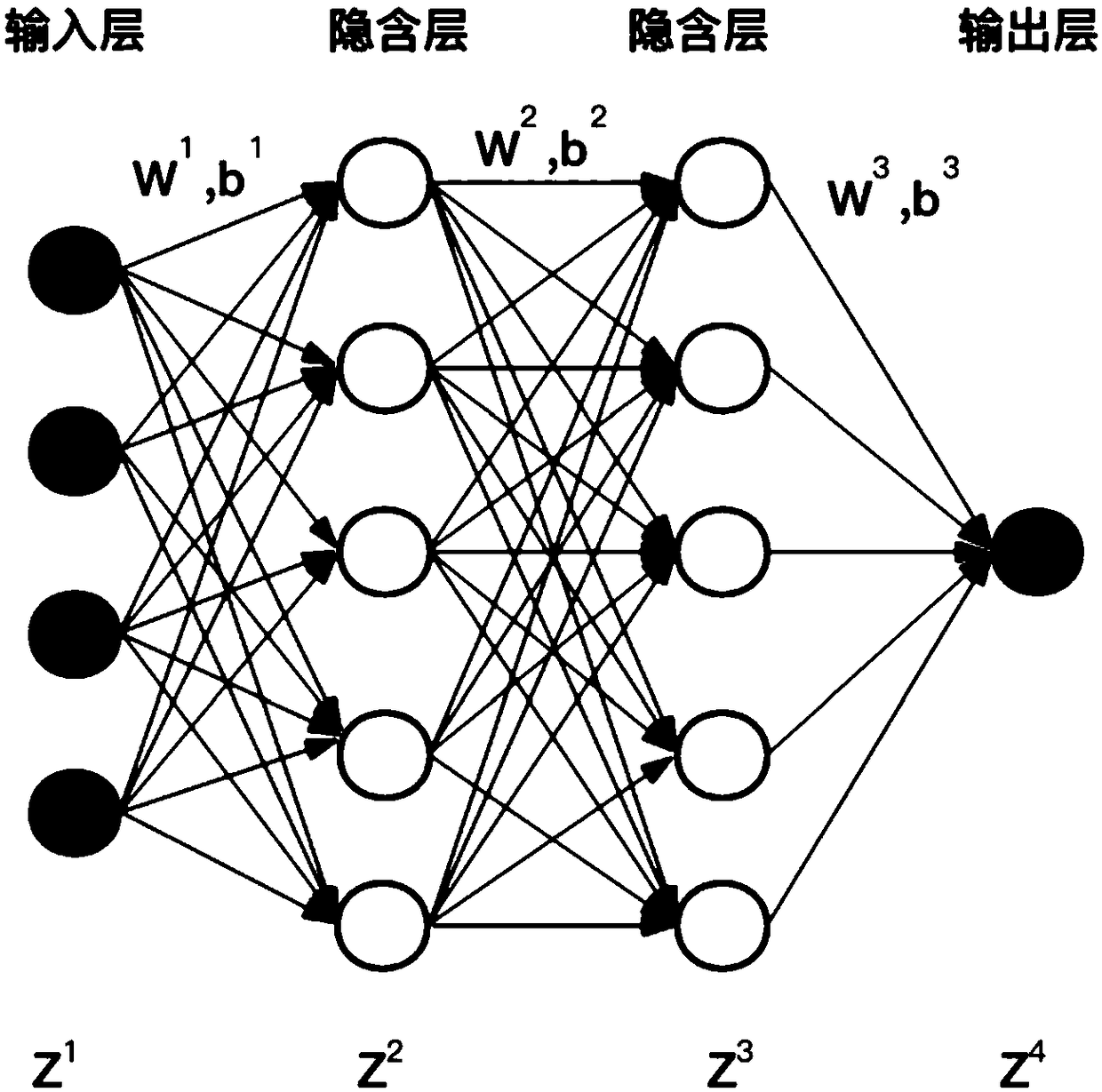 Prediction method and device, electronic device and computer-readable storage medium