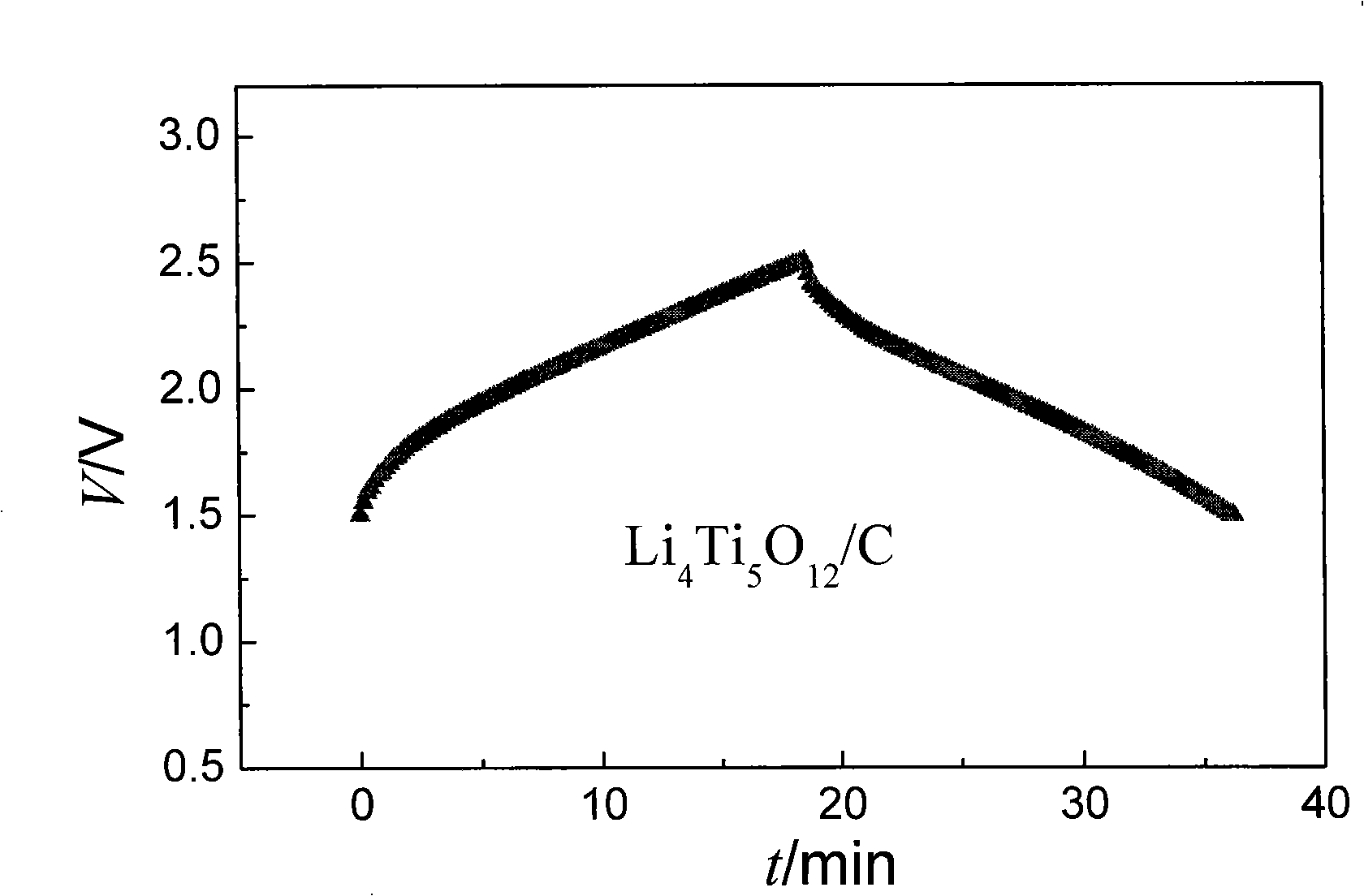Pre-embedding method of lithium ion super capacitor cathode