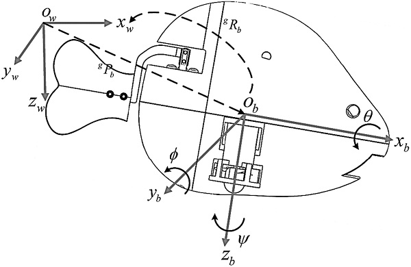 Bionic fish path control method and device and bionic fish