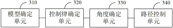 Bionic fish path control method and device and bionic fish