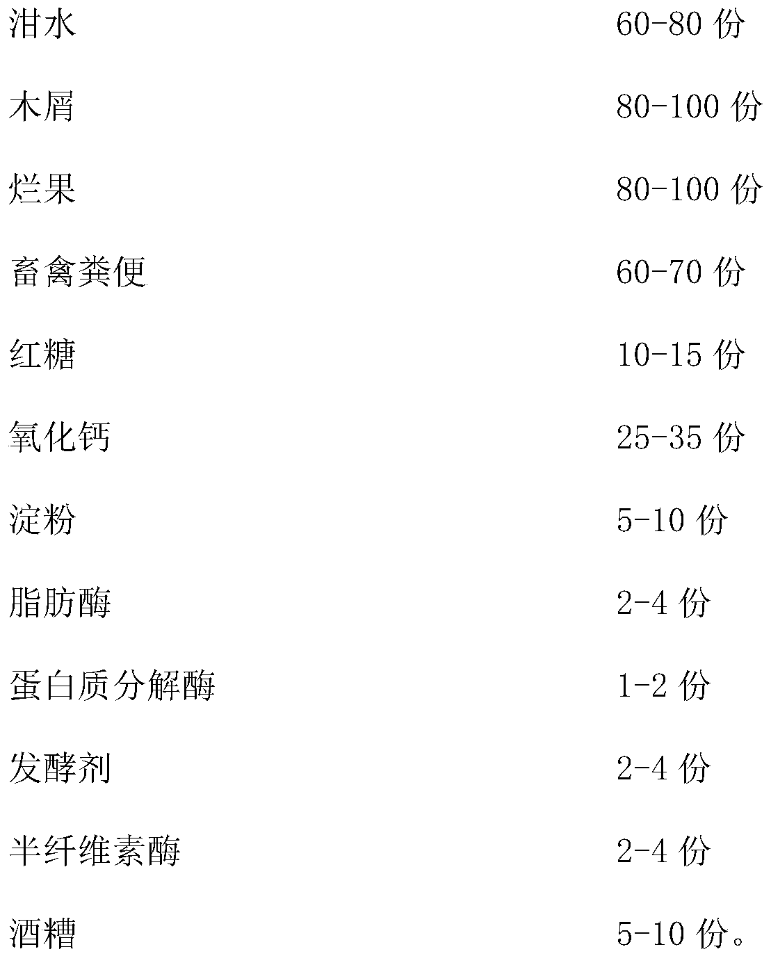 Special fertilizer for navel orange planting and preparation method thereof