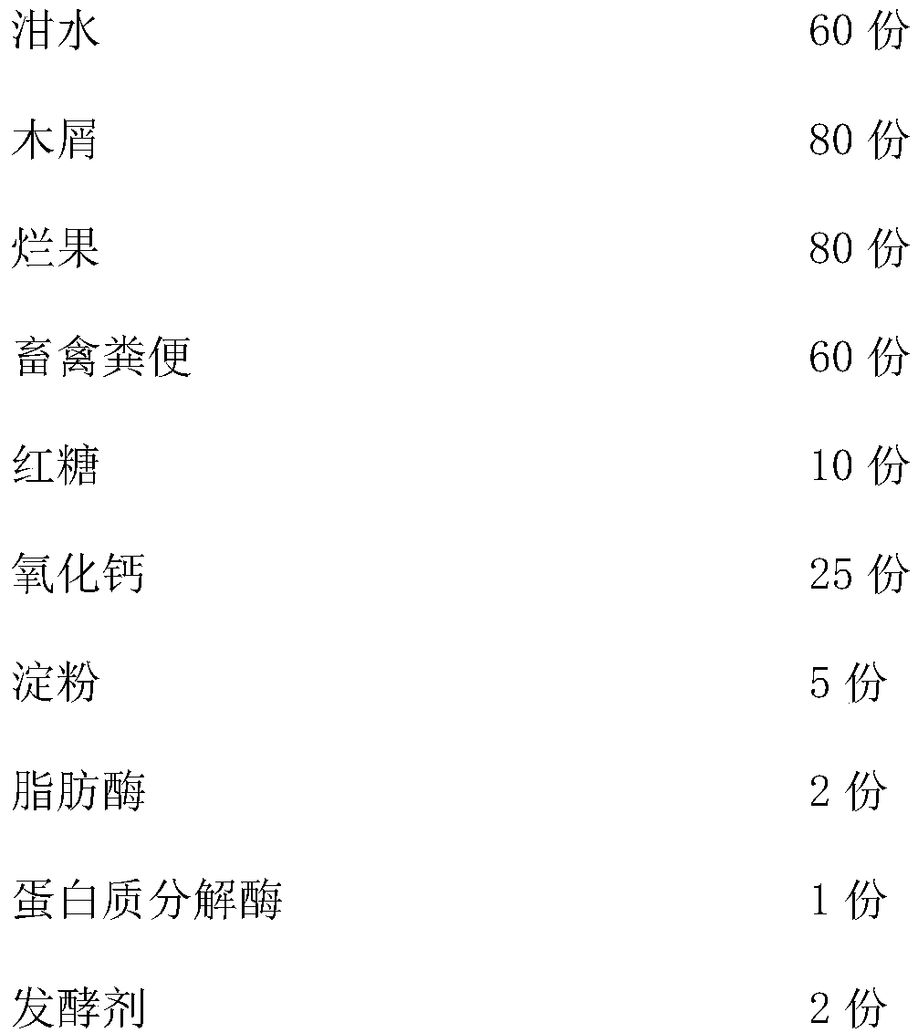 Special fertilizer for navel orange planting and preparation method thereof