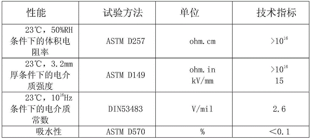 Engine and motor insulation end cover insulation structure