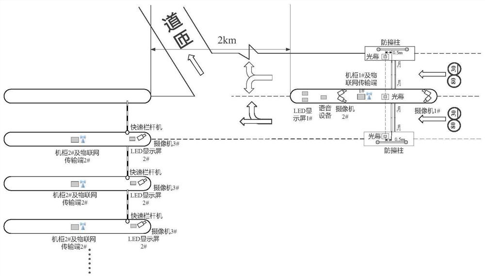 A smart system for expressway control and persuasion