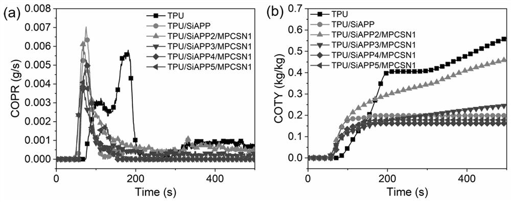 Flame-retardant thermoplastic polyurethane composite material