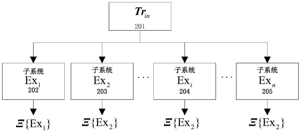 Air target autonomous distribution method and system