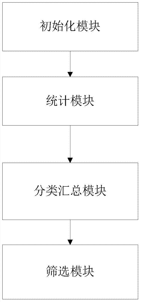 Method and system for screening unidirectional set-top box advertisement