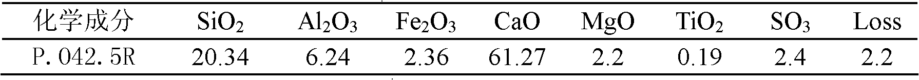 Environment-friendly high-performance waterproof flame-retardant plastering mortar and preparation method thereof