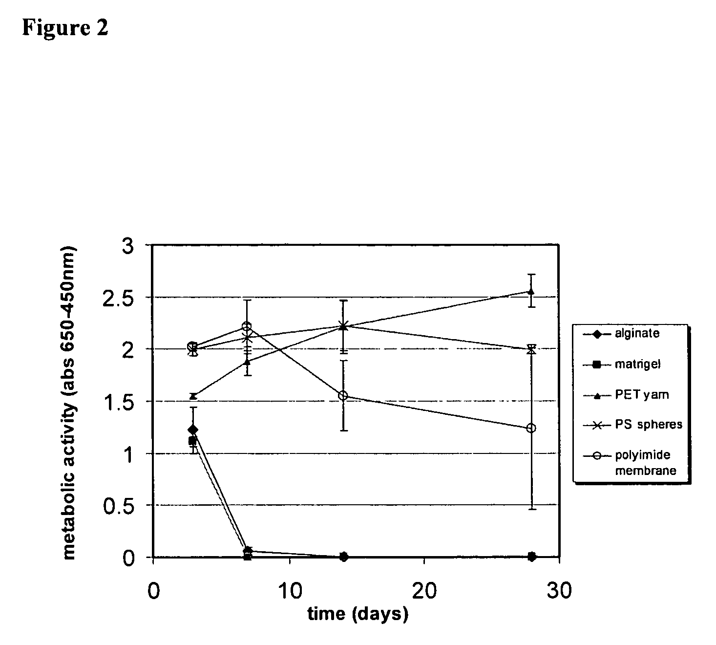 Micronized device for the delivery of biologically active molecules and methods of use thereof