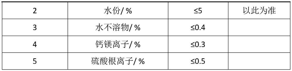 Zero-discharge process of high-salt wastewater discharged from titanium dioxide production