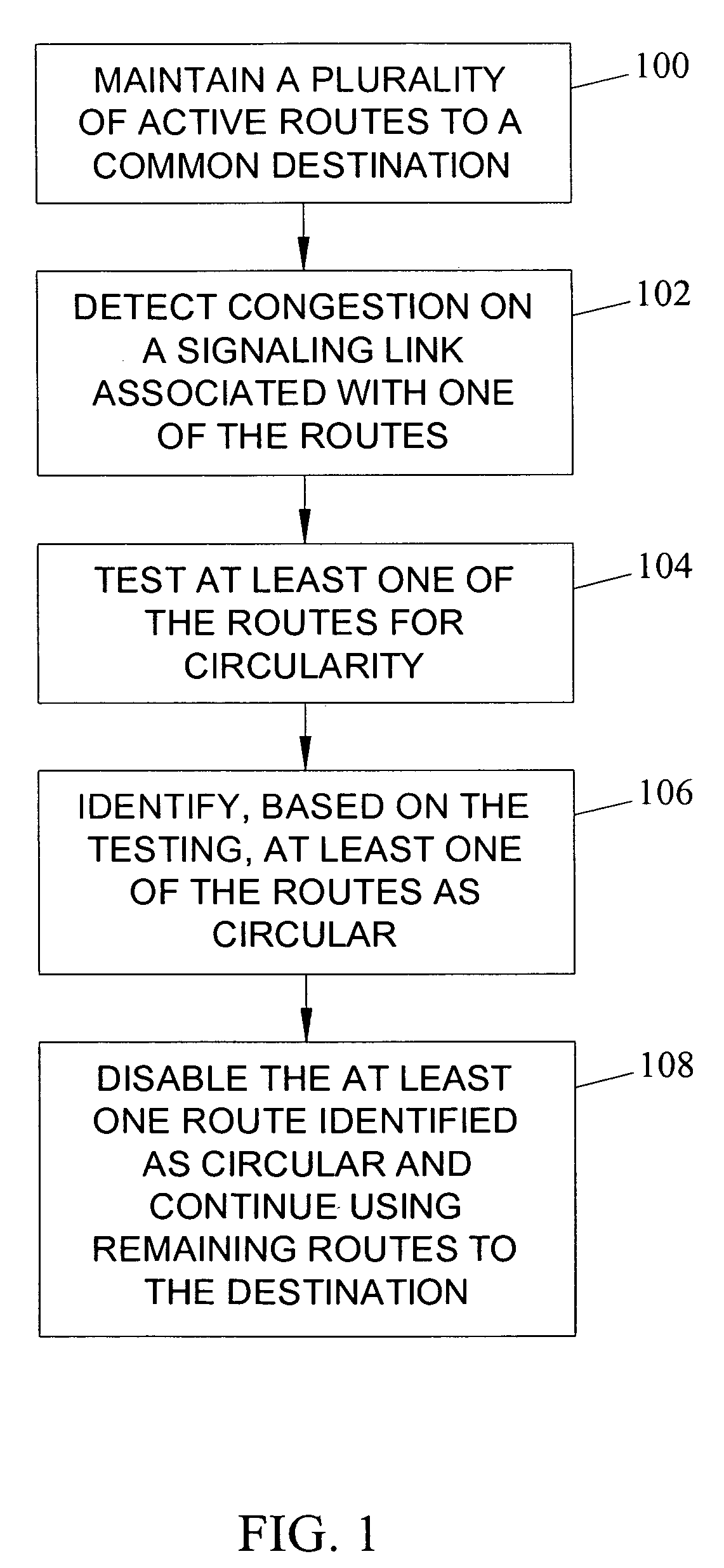 Methods, systems and computer program products for individually identifying and disabling circular routes from a plurality of active routes to a common destination