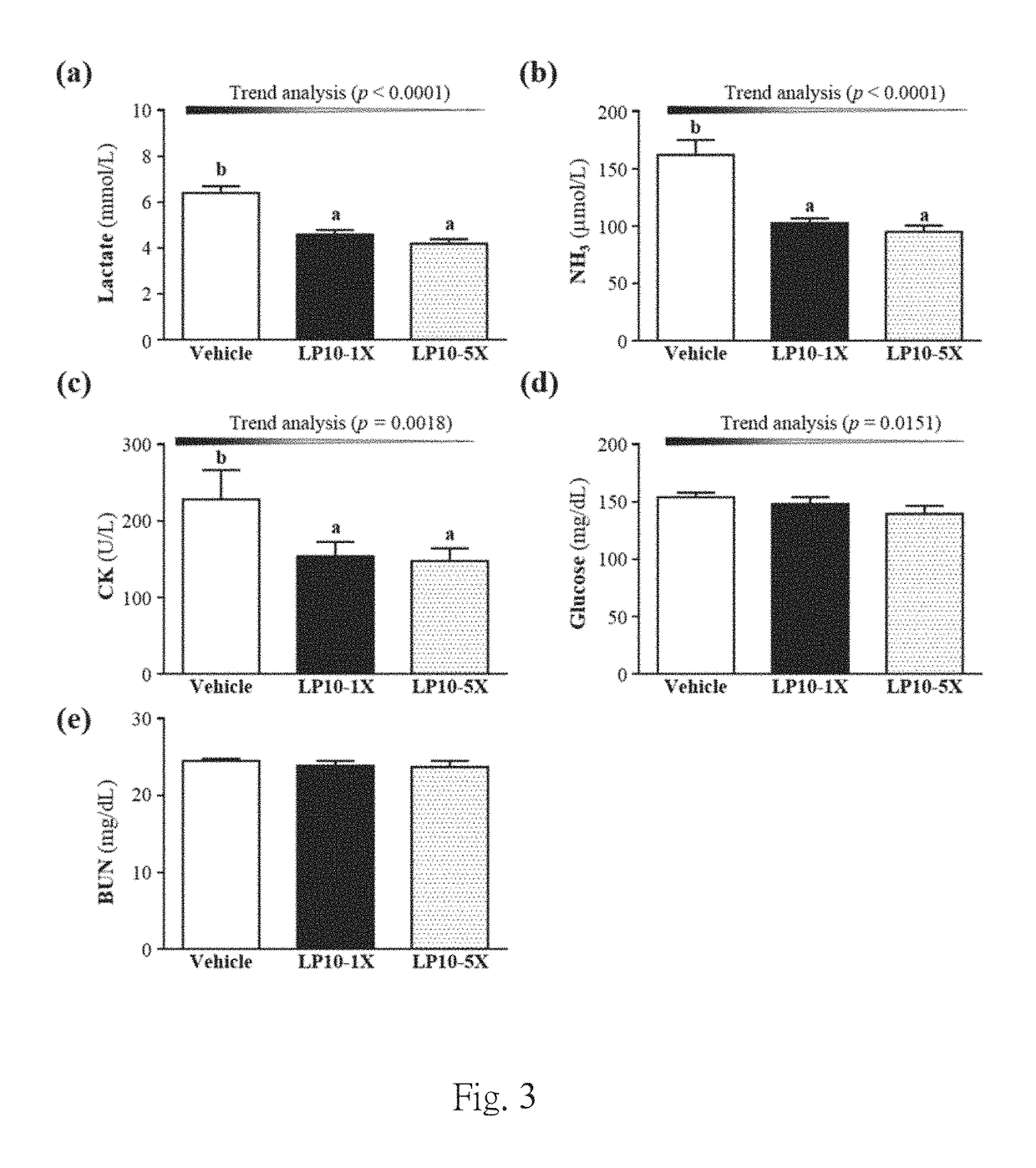 Use of <i>Lactobacillus plantarum </i>composition for manufacturing anti-fatigue probiotic composition to improve exercise performance