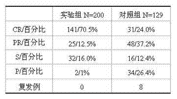 Traditional Chinese medicine composition for treating stomach cancer and preparation method