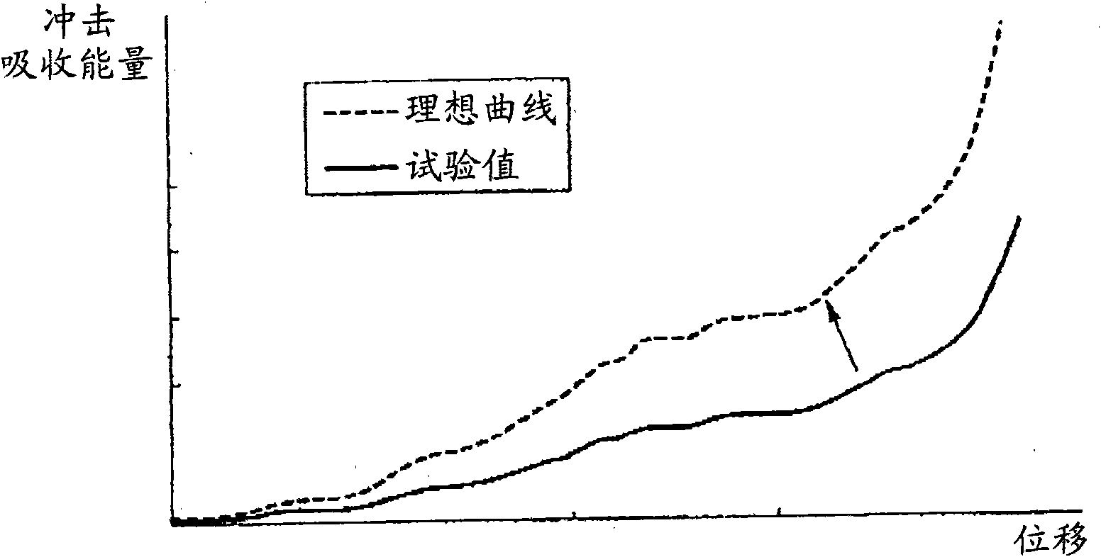 Impact absorber