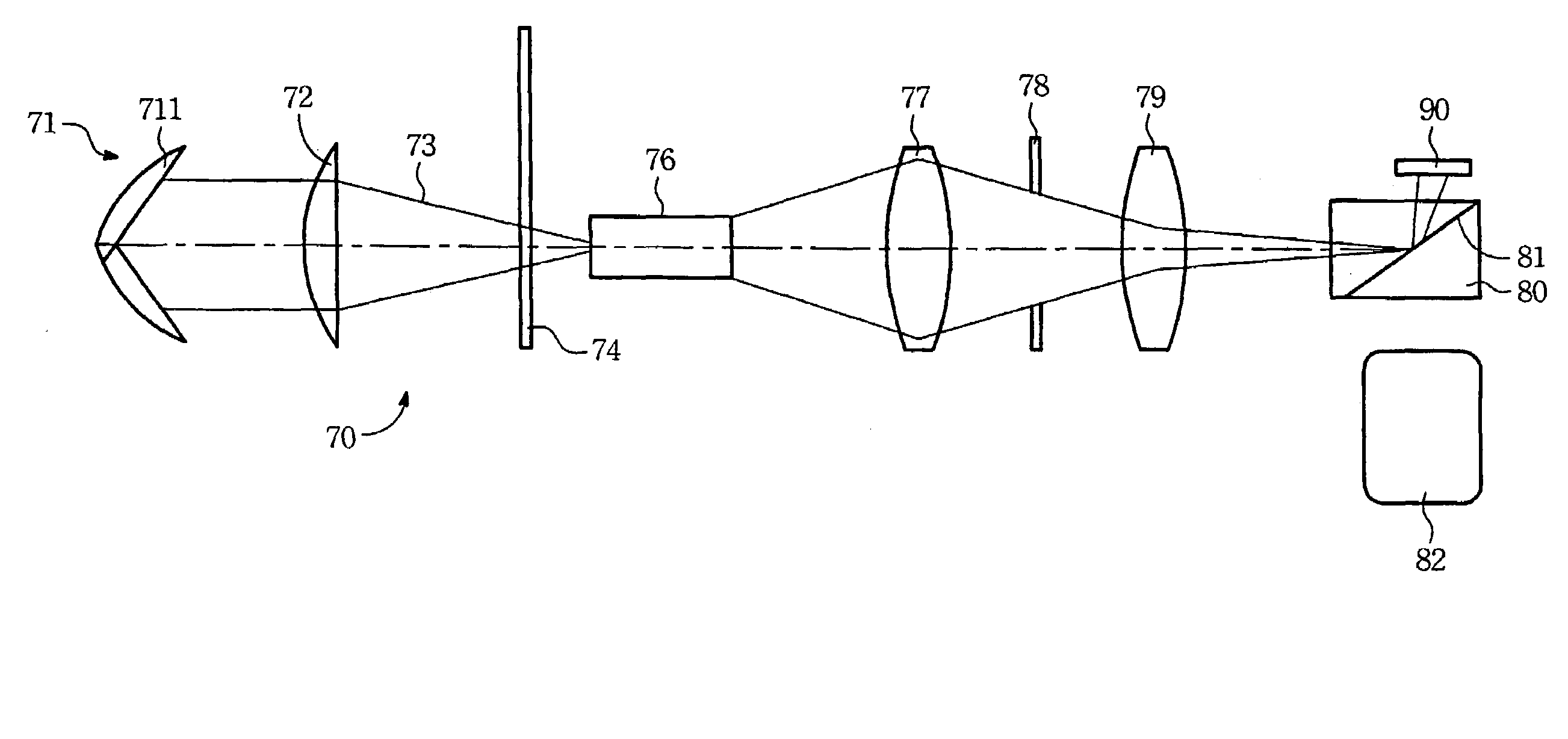 Illuminating system and method for improving asymmetric projection
