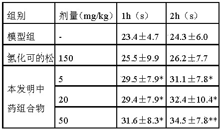 Traditional Chinese medicine composition for treating hepatic calculus and application thereof