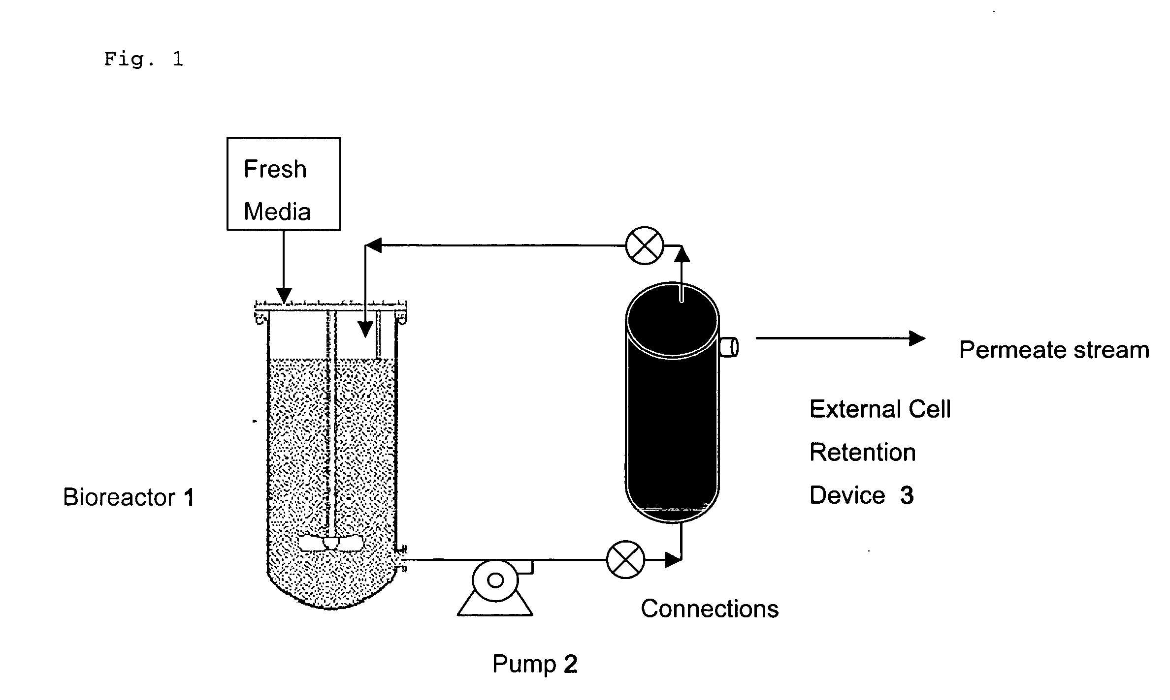 Method for maintaining low shear in a bioprocessing system