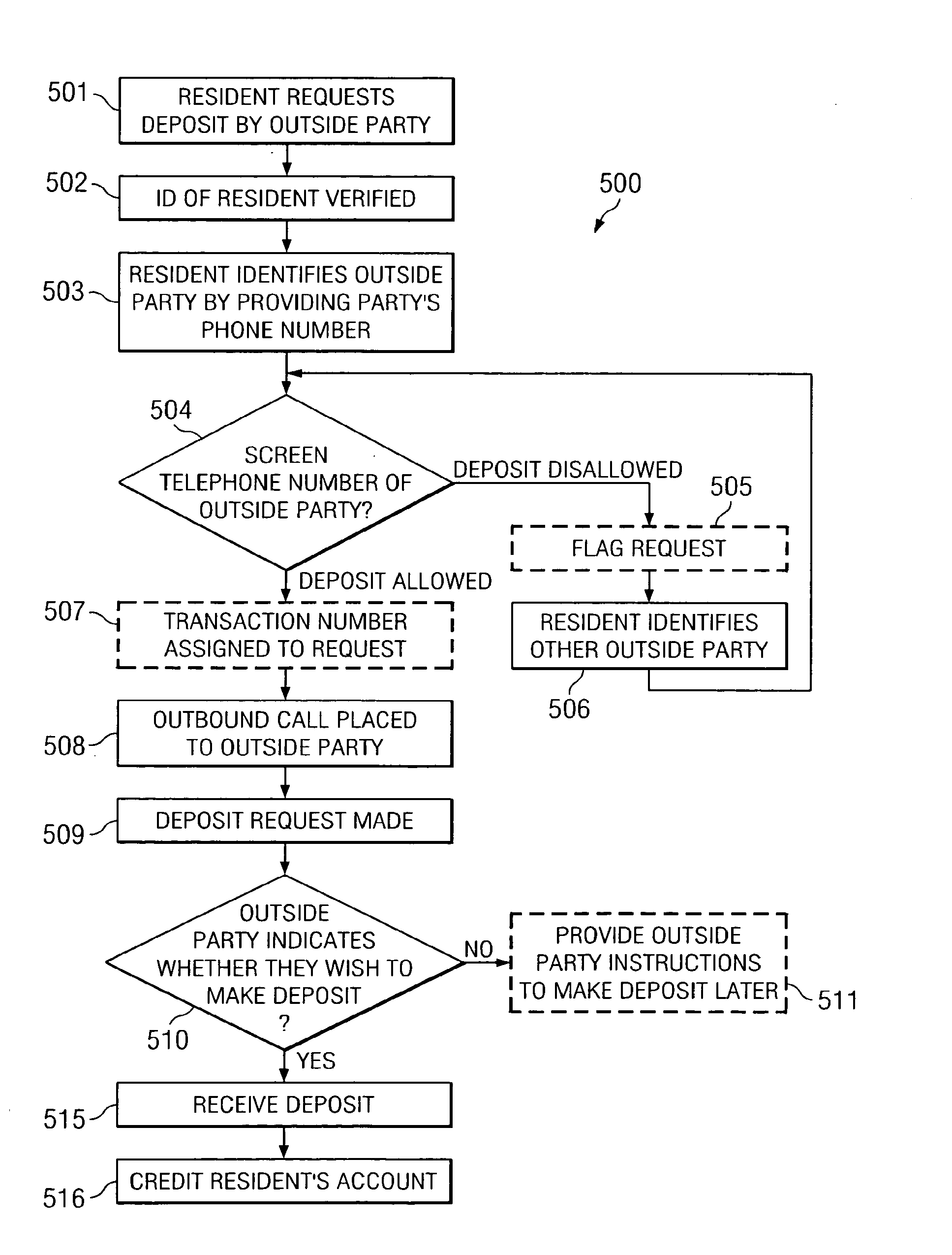 Systems and Methods for Transaction and Information Management