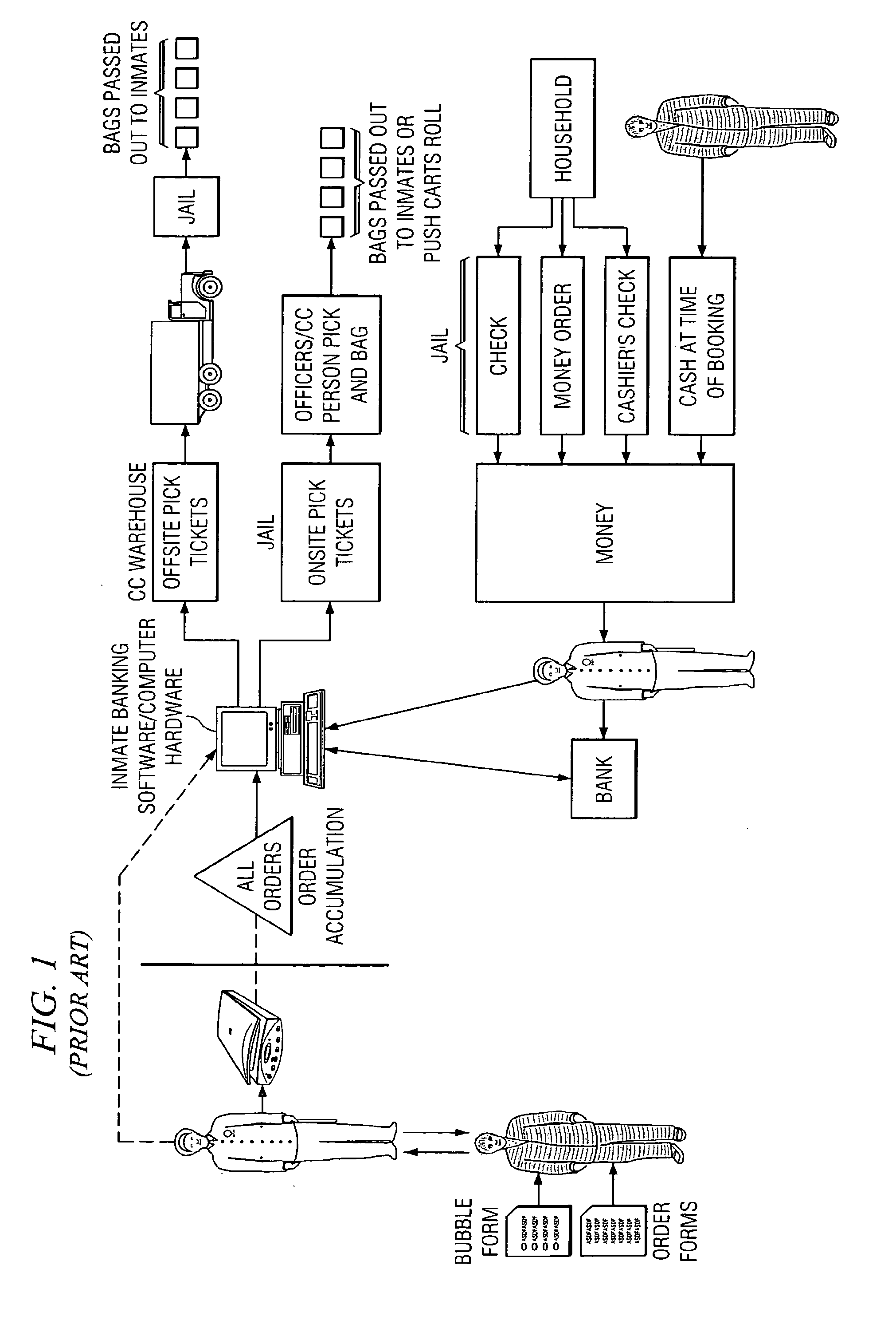Systems and Methods for Transaction and Information Management